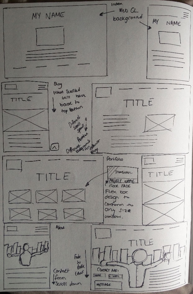 sketches of my website before i coded them